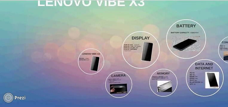 Lenovo Vibe X3 Specifications