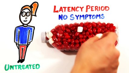 The Science of HIV/AIDS