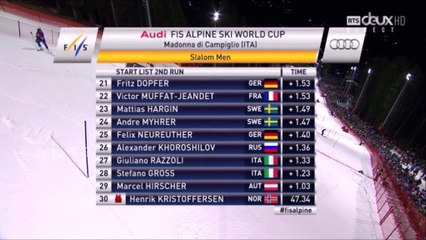 Slalom H, Madonna Di Campiglio (22 décembre 2015), 2nde manche