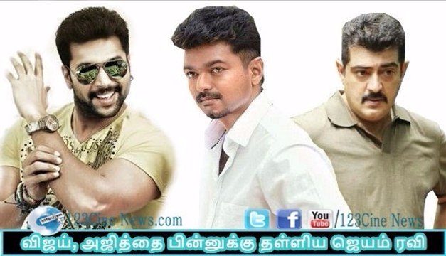 Jayam Ravi overtakes Vijay and Ajith| 123 Cine news | Tamil Cinema news Online