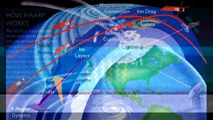 HAARP Technology