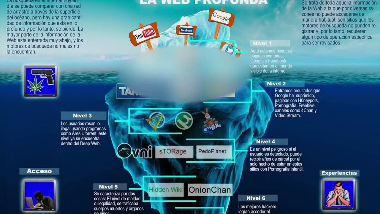DEEP WEB COMO PODER ENTRAR, MEDIDAS DE SEGURIDAD Y MENTIRAS SOBRE ELLA