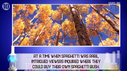 10 Famous Science Hoaxes