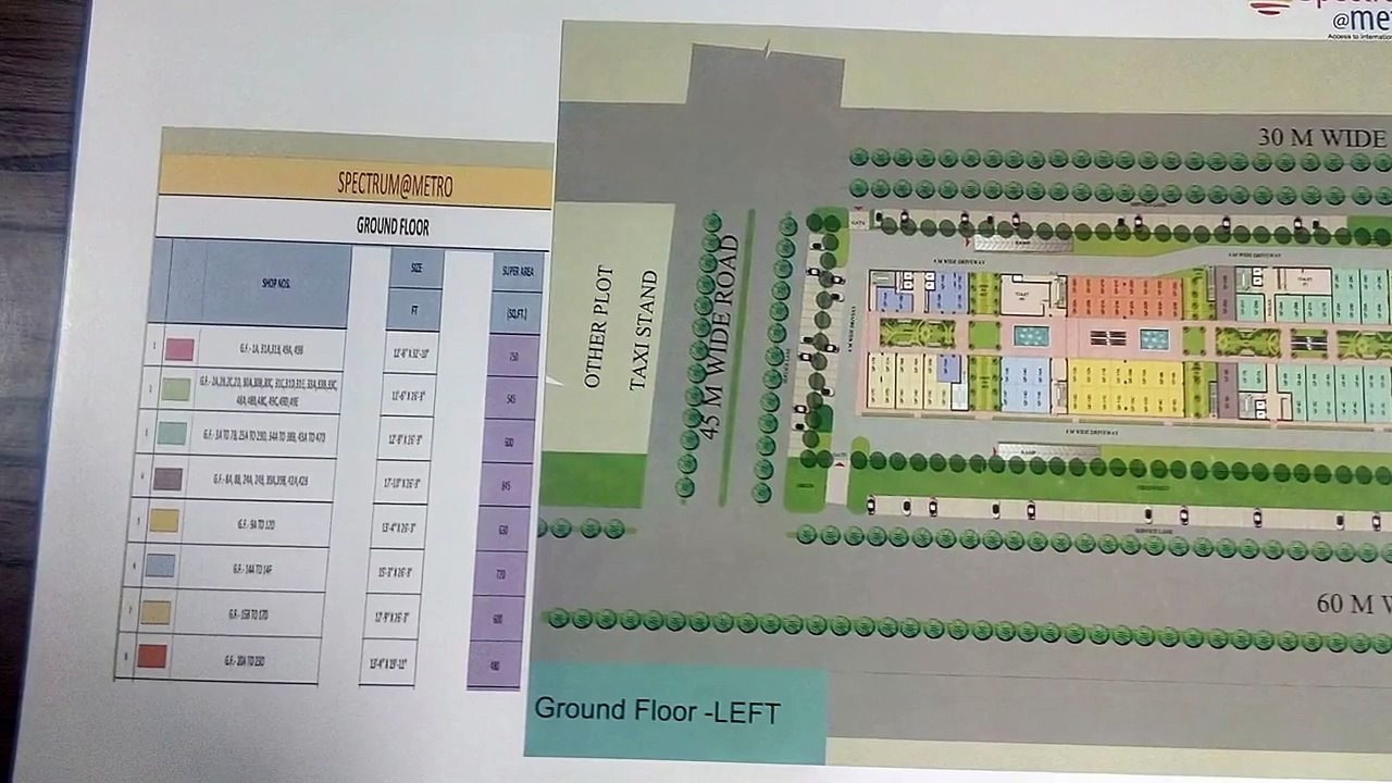 Spectrum Metro Commercial property Noida, Sector 75