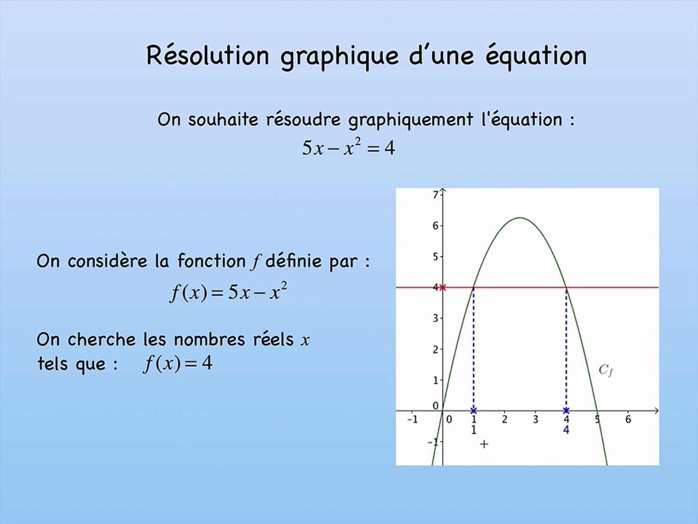 Resolution Graphique D Une Equation Video Dailymotion