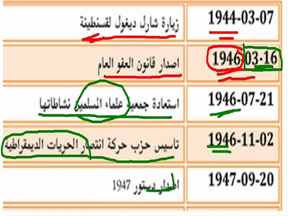 حفظ التاريخ - الصفحة 9 من الكتيّب