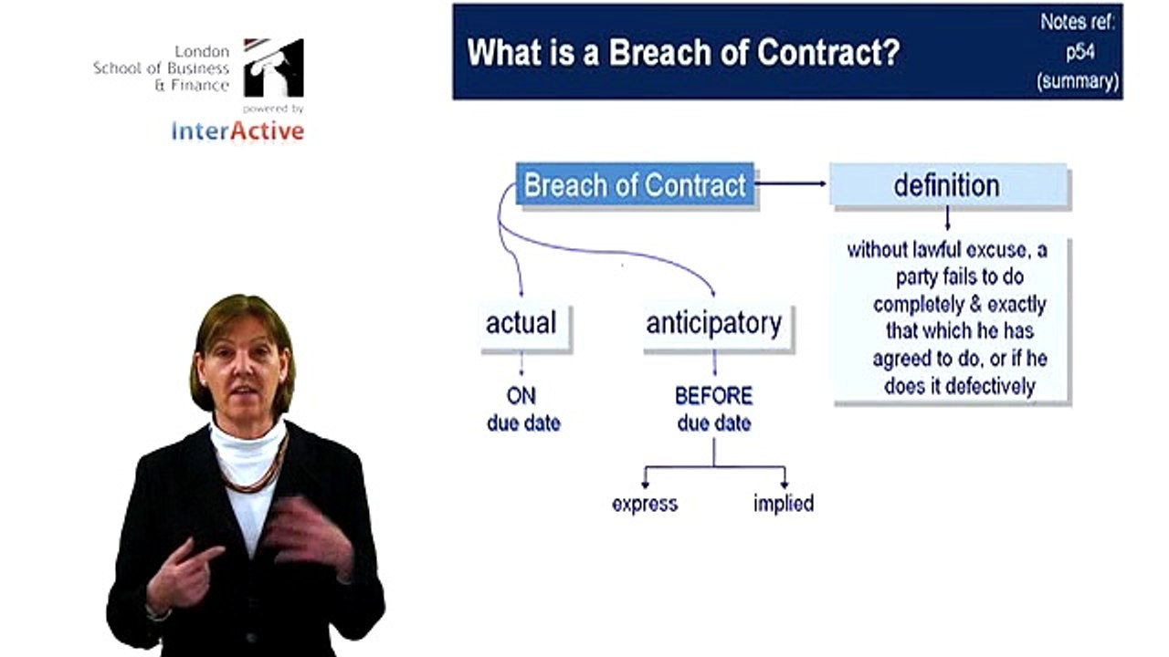 ACCC F4 .6. Law of Contract - Breach