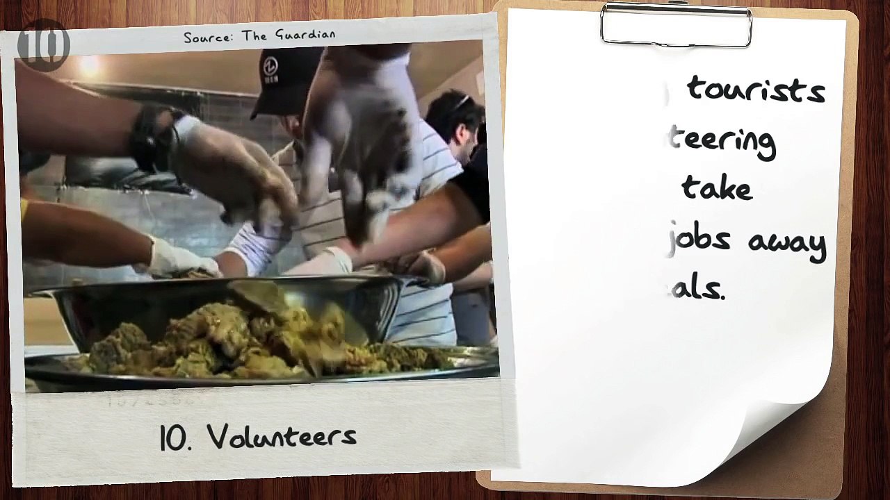 10 Shocking Facts About Charity