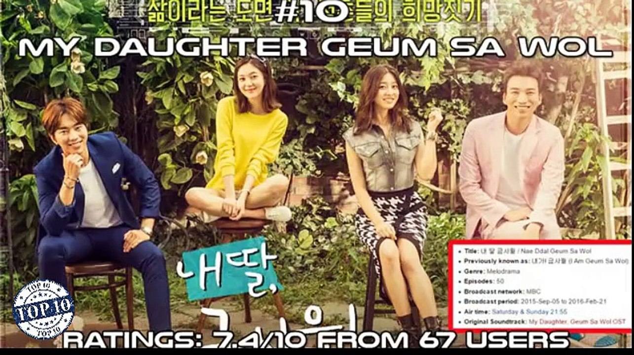 Top 10 Korean Dramas 2016