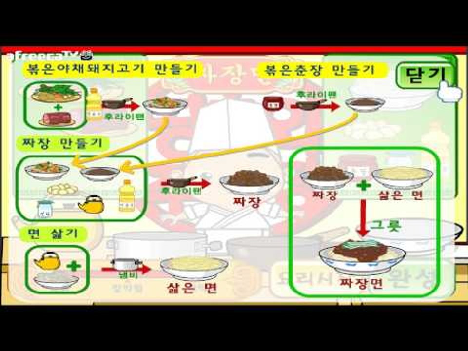 양띵Tv삼성[띵호와 주방장 플래시게임 병맛ㅋㅋㅋ] - 동영상 Dailymotion