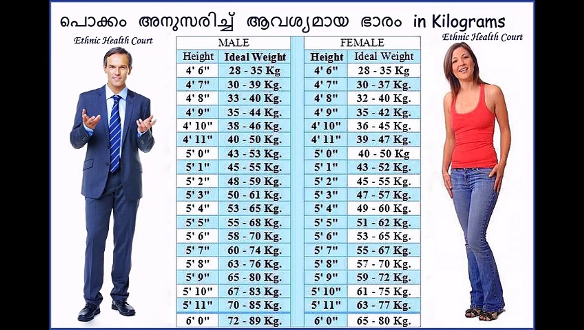 How to calculate Weight according to your Height - video Dailymotion