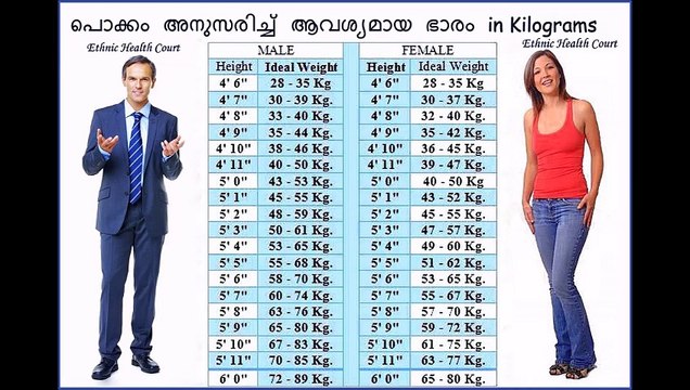 Average weight for height 2024 in kg