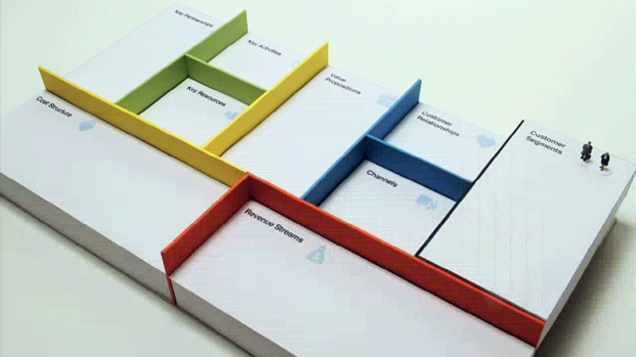 3d Animation Business Model Management Skill