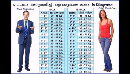 ideal weight calculation