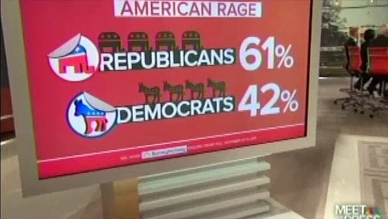 Why are white Americans more angry than any other Americans