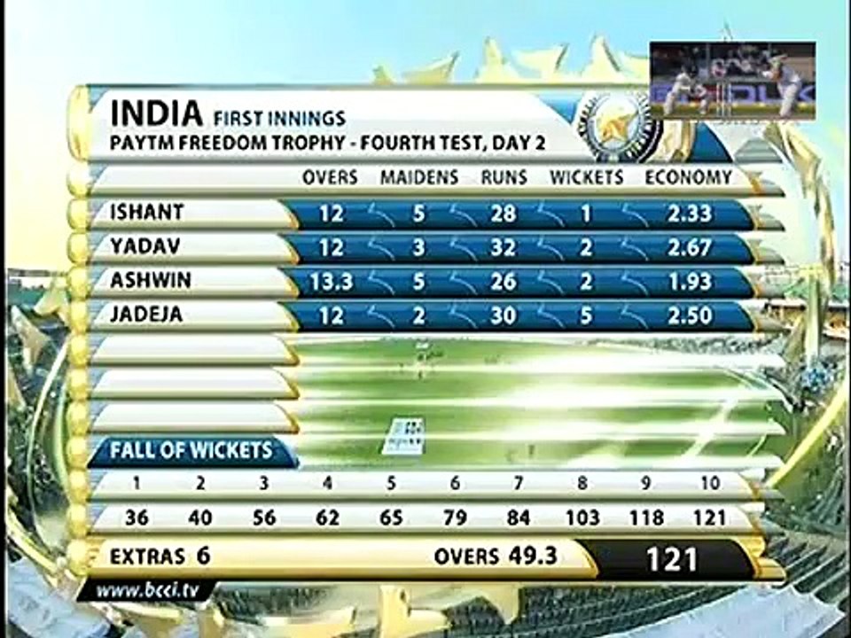 India vs South Africa 4th Test 2015 Day 2 Full Highlights from Delhi