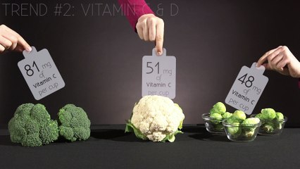 CHFA Reveals the Top Five New Natural Health Trends For 2016