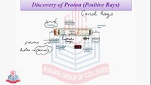Discovery of Proton ( Positive Rays ) & Properties of Positive Rays