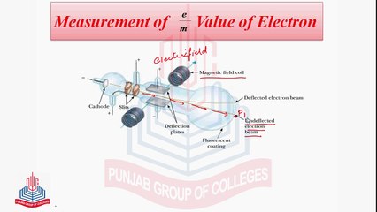 Measurement of e/m Value of Electron