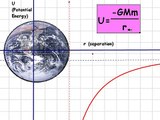 Gravitational Potential Energy: Definition, Formula & Examples