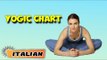 Yoga per Stress Relief | Yoga For Stress Relief | Yogic Chart & Benefits of Asana in Italian