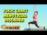 Yoga per disturbi mestruali | Yoga For Menstrual Disorders | Yogic Chart & Benefits in Italian