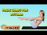 Yoga per asma | Yoga for Asthma | Yogic Chart & Benefits of Asana in Italian