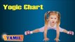 Yogic Chart For Kids Growth and Height - Yoga Pose, Treatment, Diet Tips & Cure in Tamil