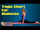 Yogic Chart For Diabetes - Yoga Pose, Treatment, Diet Tips & Cure in Tamil