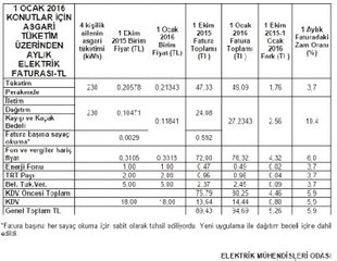Emo: Elektrikte "Kayıp-kaçak, İletim ve Sayaç Okuma" Bedelleri Fiyata Eklenerek Gizlendi