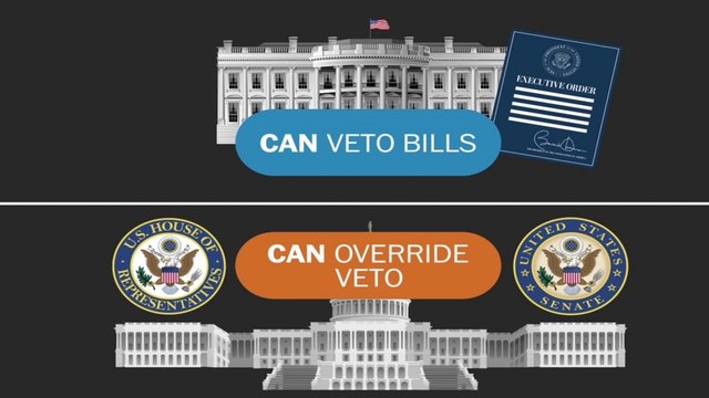 Can Congress stop the president's executive orders?