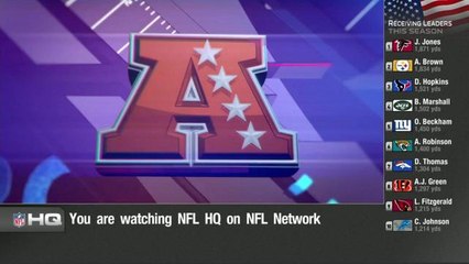 Predicting the AFC Champions