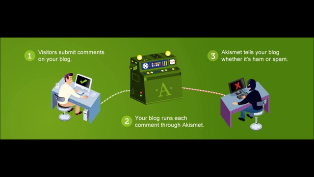 Mejor Plugin de wordpress contra el spam