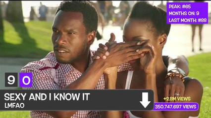 VEVOs 100 Most Viewed Music Videos (August 2015)