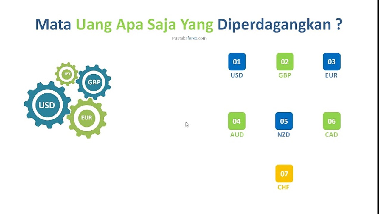 Apa Itu Forex