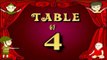 Learn 4x Table | Learn FOUR Multiplication Tables For Kids | Fun And Learn Videos