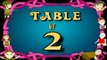 Learn 2x Table | Learn TWO Multiplication Tables For Kids | Fun And Learn Videos