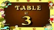 Learn 3x Table | Learn THREE Multiplication Tables For Kids | Fun And Learn Videos