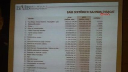 Batı Akdeniz'in İhracat Hedefi 1.6 Milyar Dolar