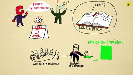 Expliquez-nous... les ordonnances