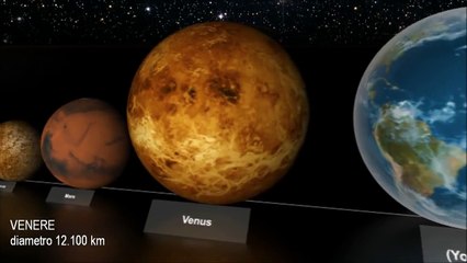 LE DIMENSIONI DELL'UNIVERSO