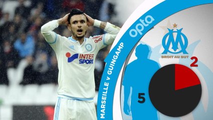 L1 - 5 choses à savoir sur la 20e j.