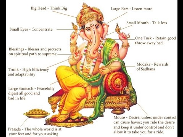 Ganpati Bappa Morya - Jai Ganesha - Bhajan - Mantra