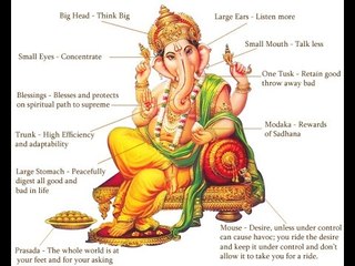 Ganpati Bappa Morya - Jai Ganesha - Bhajan - Mantra