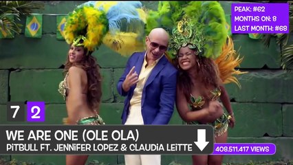 VEVOs 100 Most Viewed Music Videos (July 2015)