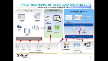 Industry Interview Series - How Big Data is transforming Business Intelligence - Solocal Group