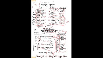 Accounting Part-1 sgd Board Regular  (4)