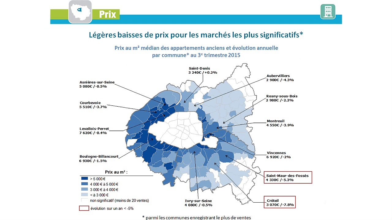 Prix de l'immobilier francilien au 3e trimestre 2015 | Notaires de Paris - Ile-de-France