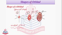 Shapes Of Orbitals