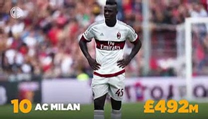 Top 10 richest football clubs 2016